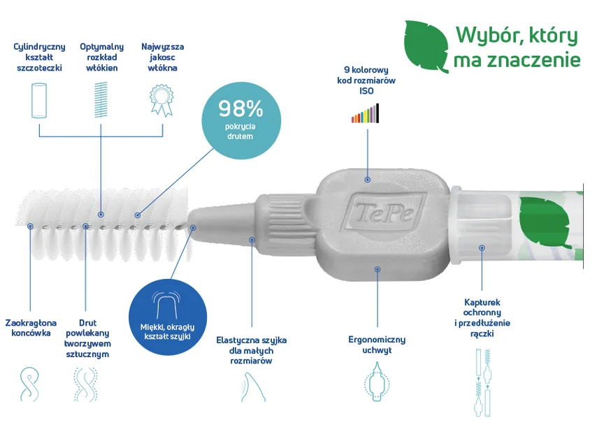 TePe Original 1,3 mm szare – szczoteczki międzyzębowe 8 szt. - obrazek 3