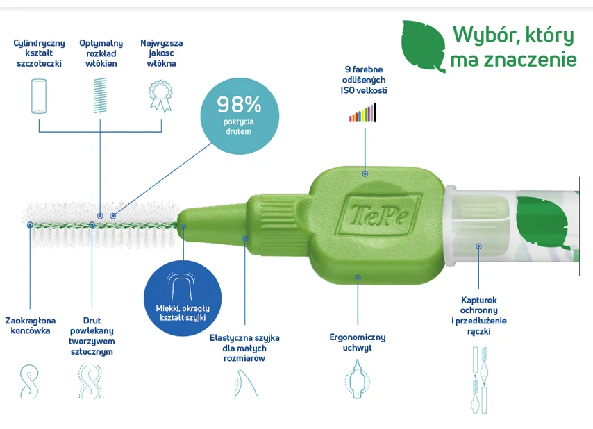 TePe Original 0,8 mm zielone – szczoteczki międzyzębowe 8 szt. - obrazek 3