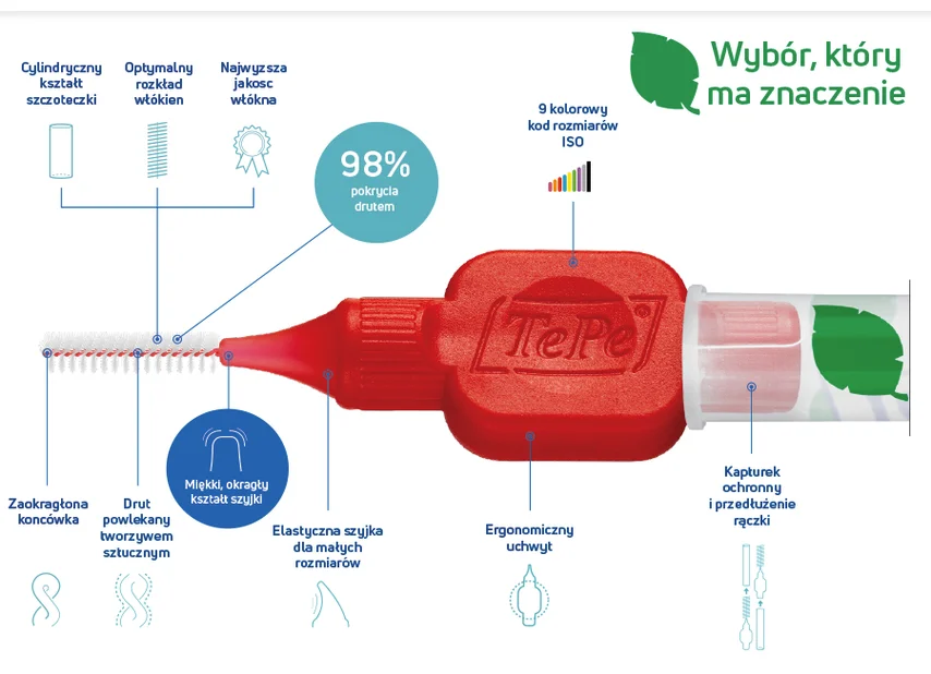 TePe Original Szczoteczki Międzyzębowe z Bioplastiku 0,5 mm Czerwone – 8 szt. - obrazek 3