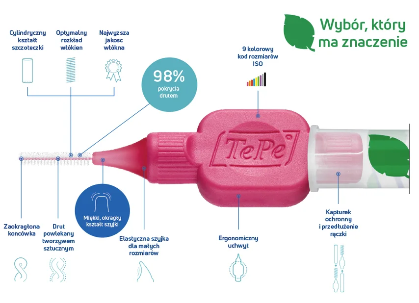 TePe Original 0,4 mm różowe – szczoteczki międzyzębowe 8 szt. ISO 0 - obrazek 3