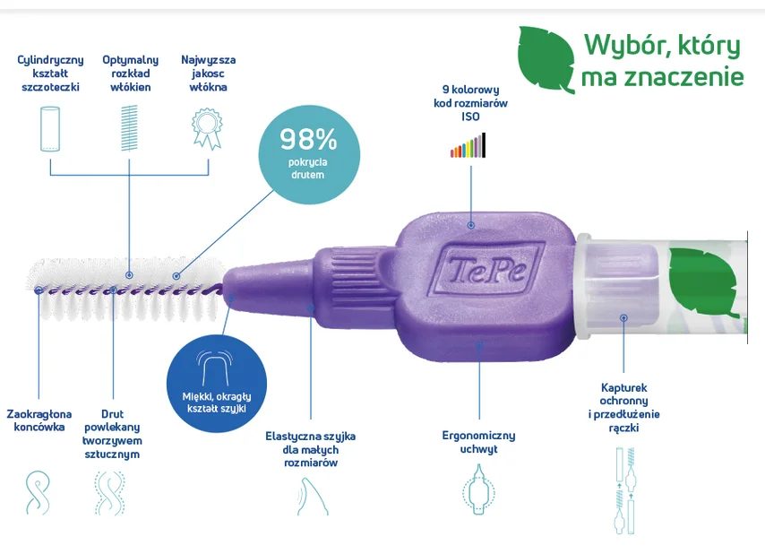 TePe Original Szczoteczki Międzyzębowe z Bioplastiku 1,1 mm Fioletowe – 8 szt. - obrazek 3