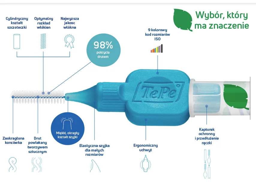 TePe Original Szczoteczki Międzyzębowe z Bioplastiku 0,6 mm Niebieskie – 8 szt. - obrazek 3
