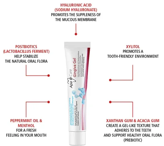 APACARE Gingival Gel 20 ml – żel z kwasem hialuronowym na podrażnione dziąsła - obrazek 2